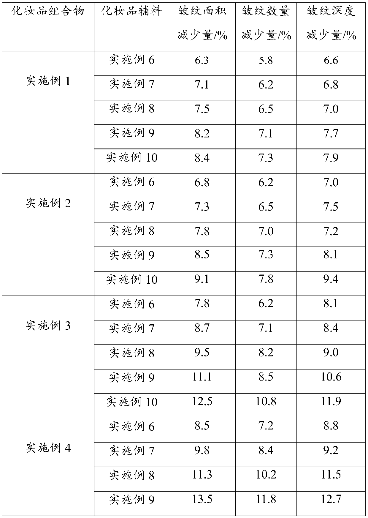 Cosmetic composition rich in collagen tripeptide, skin care cosmetic, application and preparation method