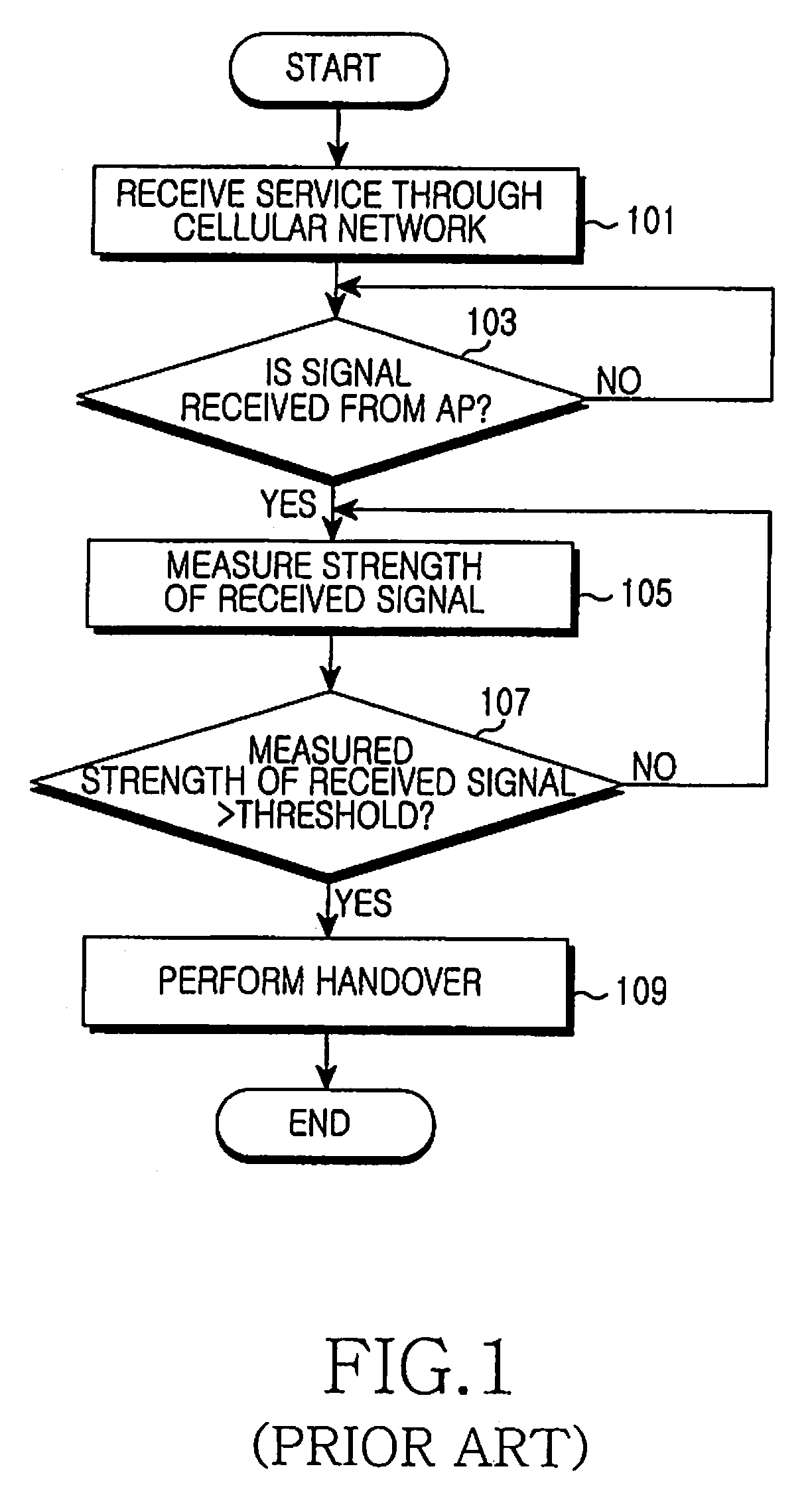 Apparatus and method for deciding handover in portable terminal