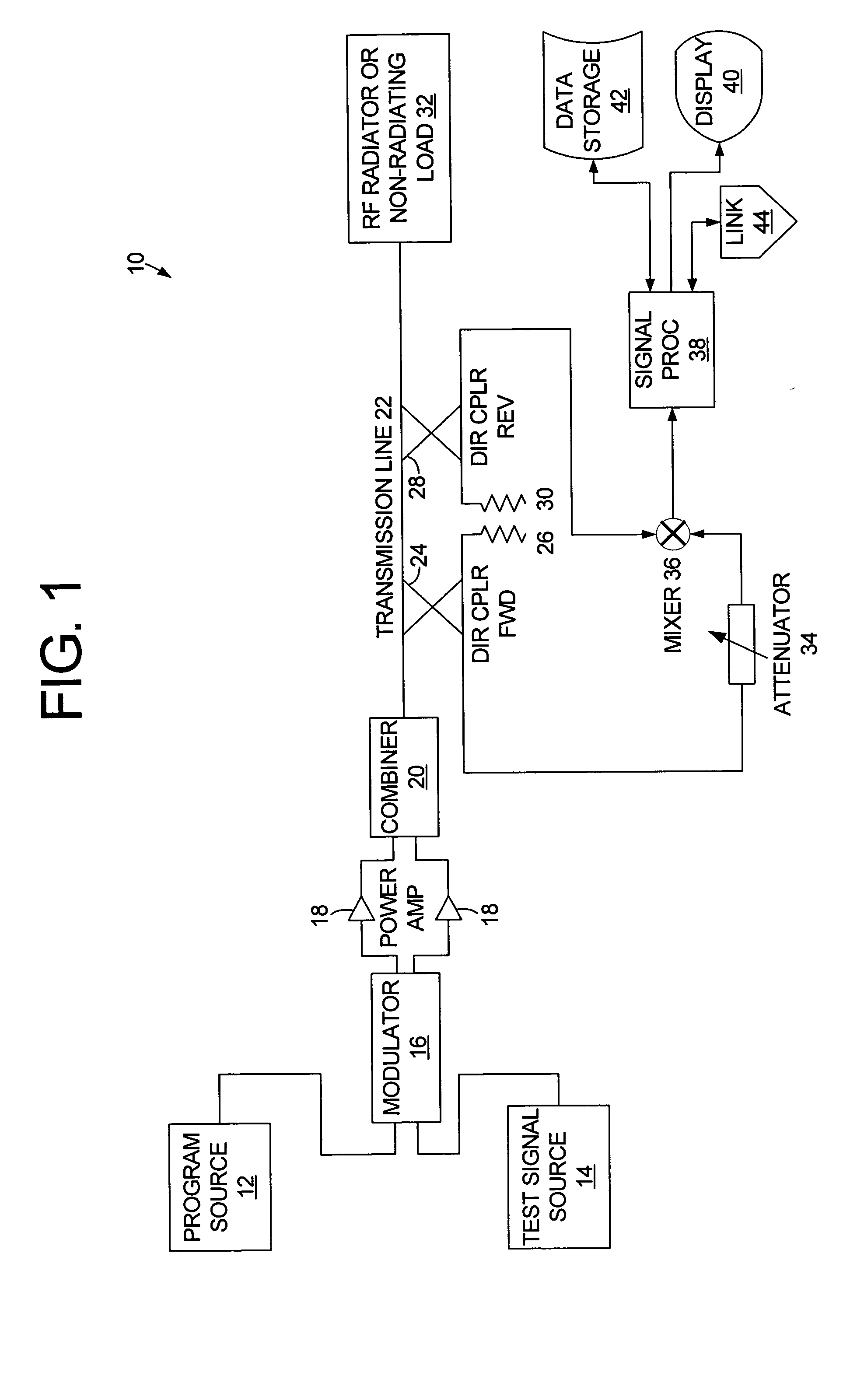 Apparatus and method for monitoring transmission systems using embedded test signals