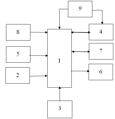 Synchronous acquisition instrument for load and opening signals of winch hoist