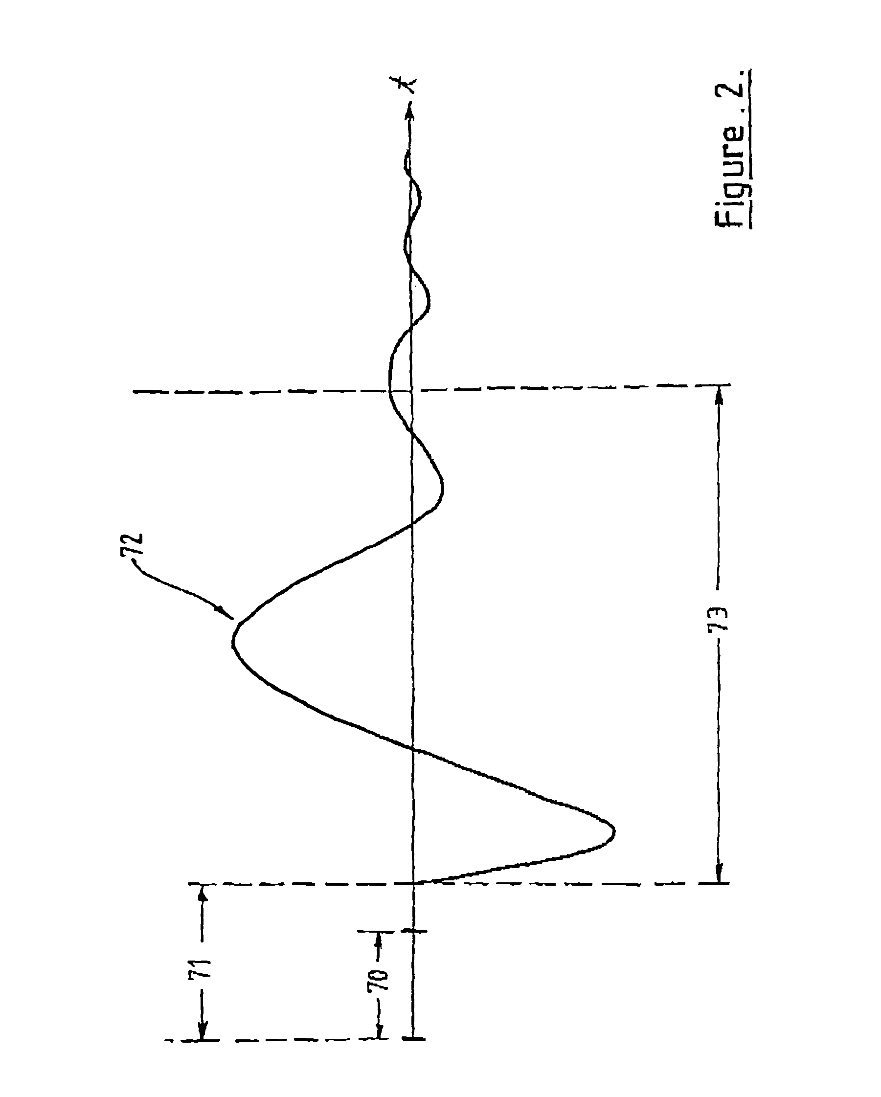 Method and apparatus for measurement of evoked neural response