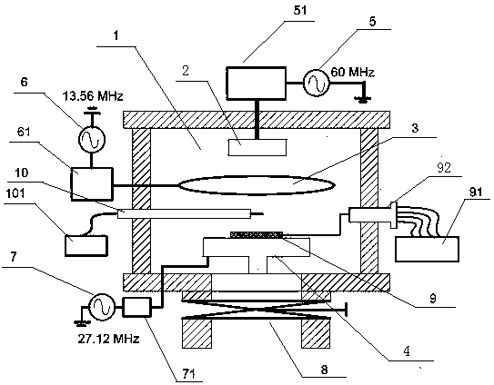 Preparation method of three-frequency high-density plasma assisted magnetron sputtering film
