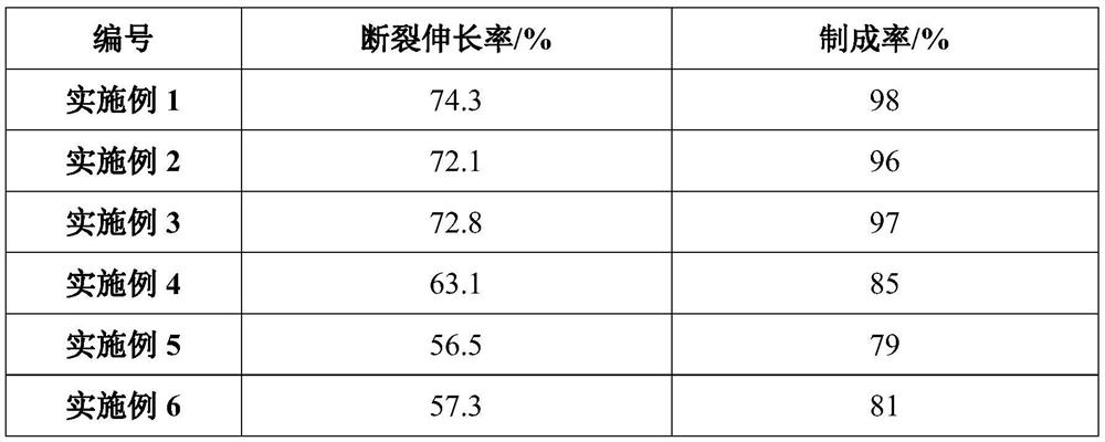 Production process and application of a spunlace nonwoven fabric