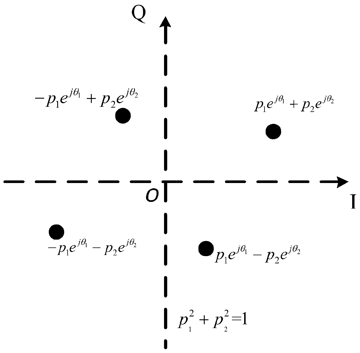 A Method for Optimizing the Code Degree Distribution of Digital Fountains Based on Multiple Access Channels