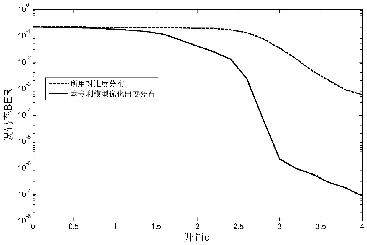 A Method for Optimizing the Code Degree Distribution of Digital Fountains Based on Multiple Access Channels