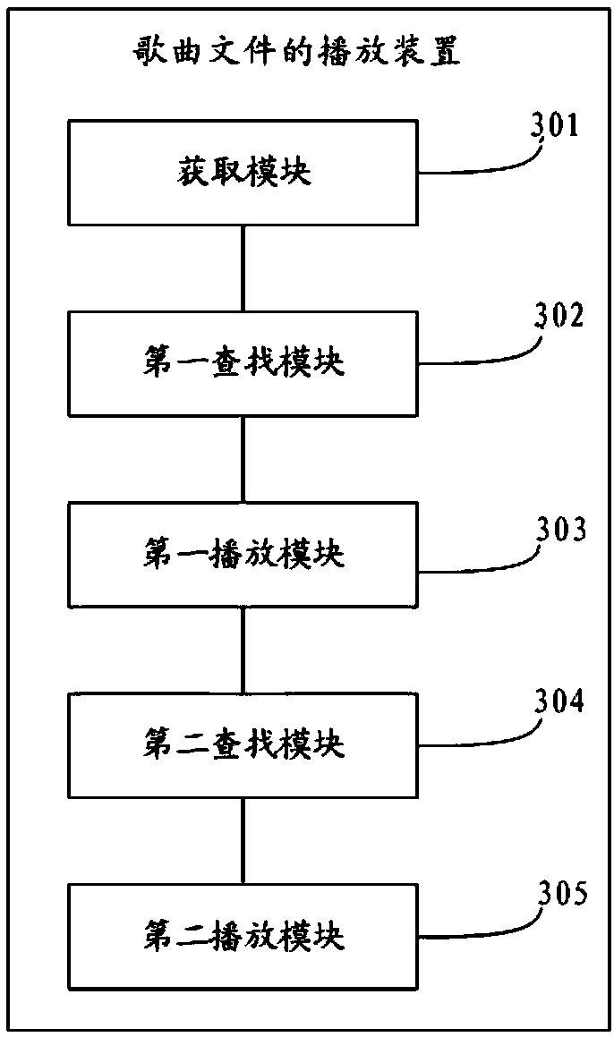 Playing method, a device, a device and a storage medium of a song file,