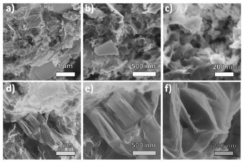 Preparation method and application of N, S co-doped carbon/tin disulfide composite material
