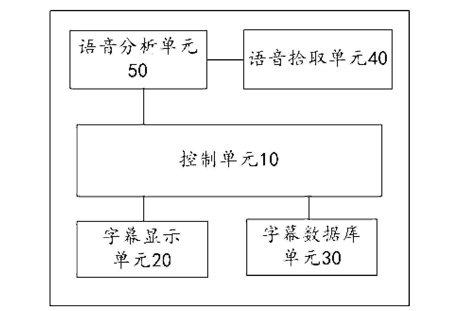 Stage caption display screen control system