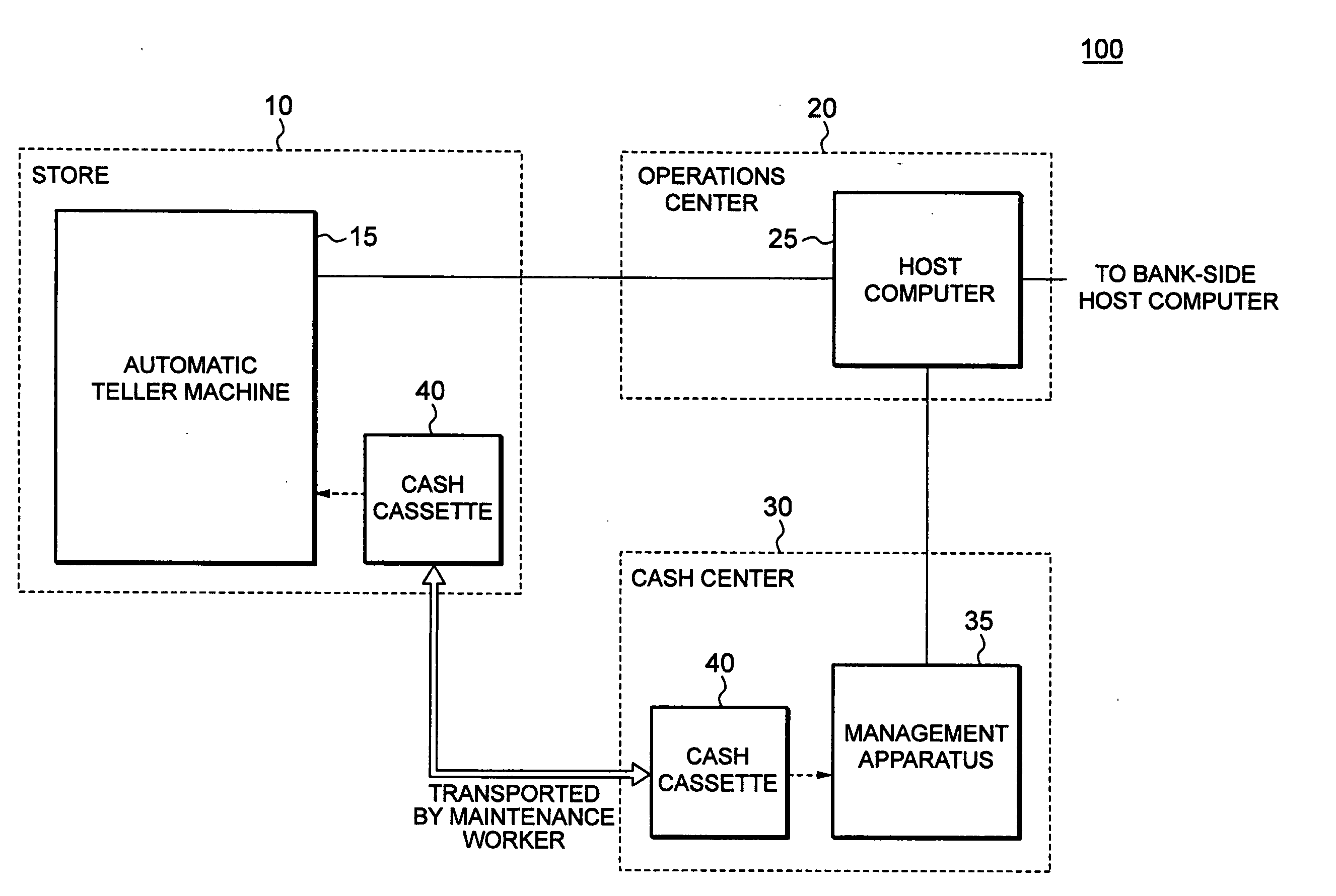 Method and system for automatic teller machine cash management