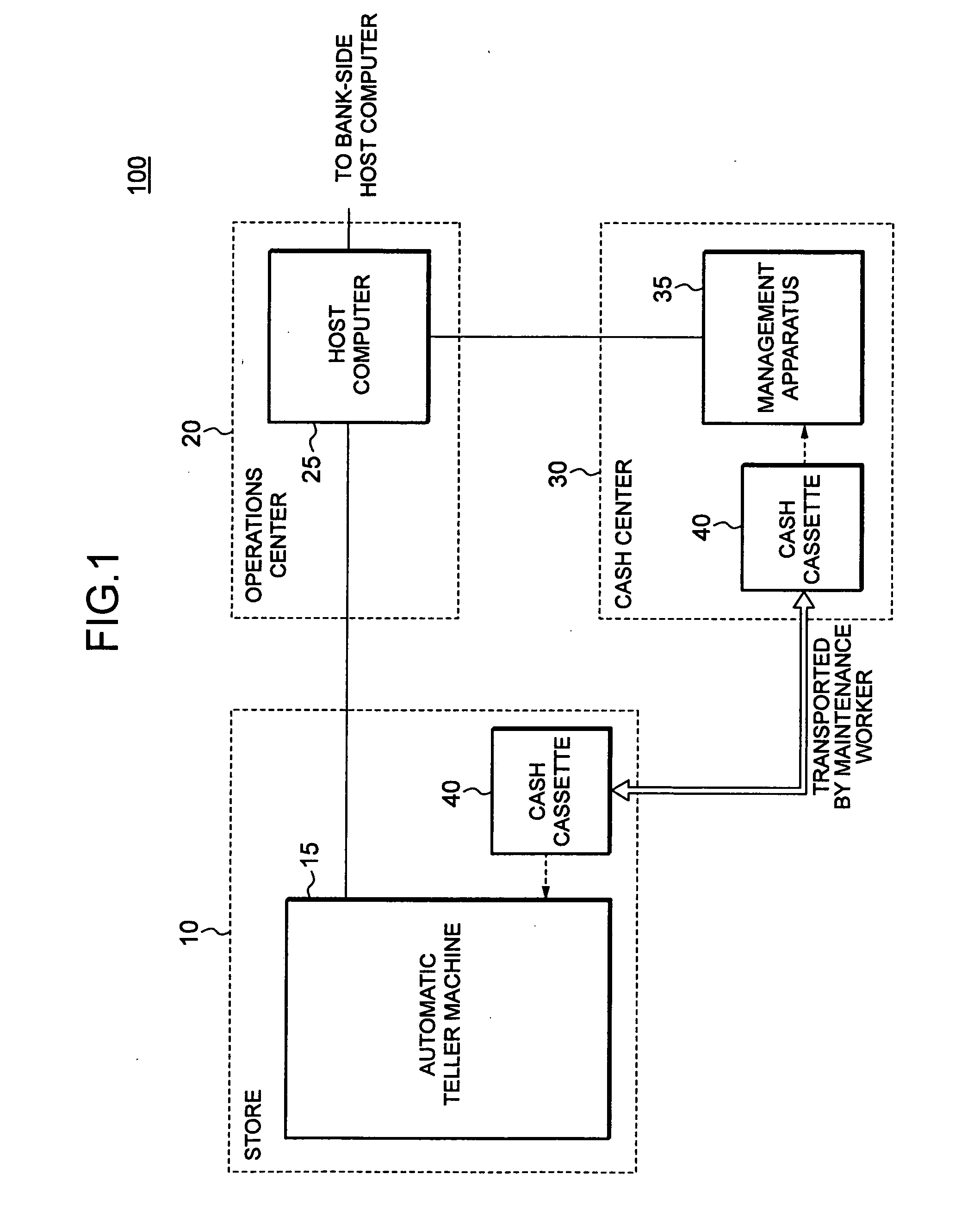 Method and system for automatic teller machine cash management