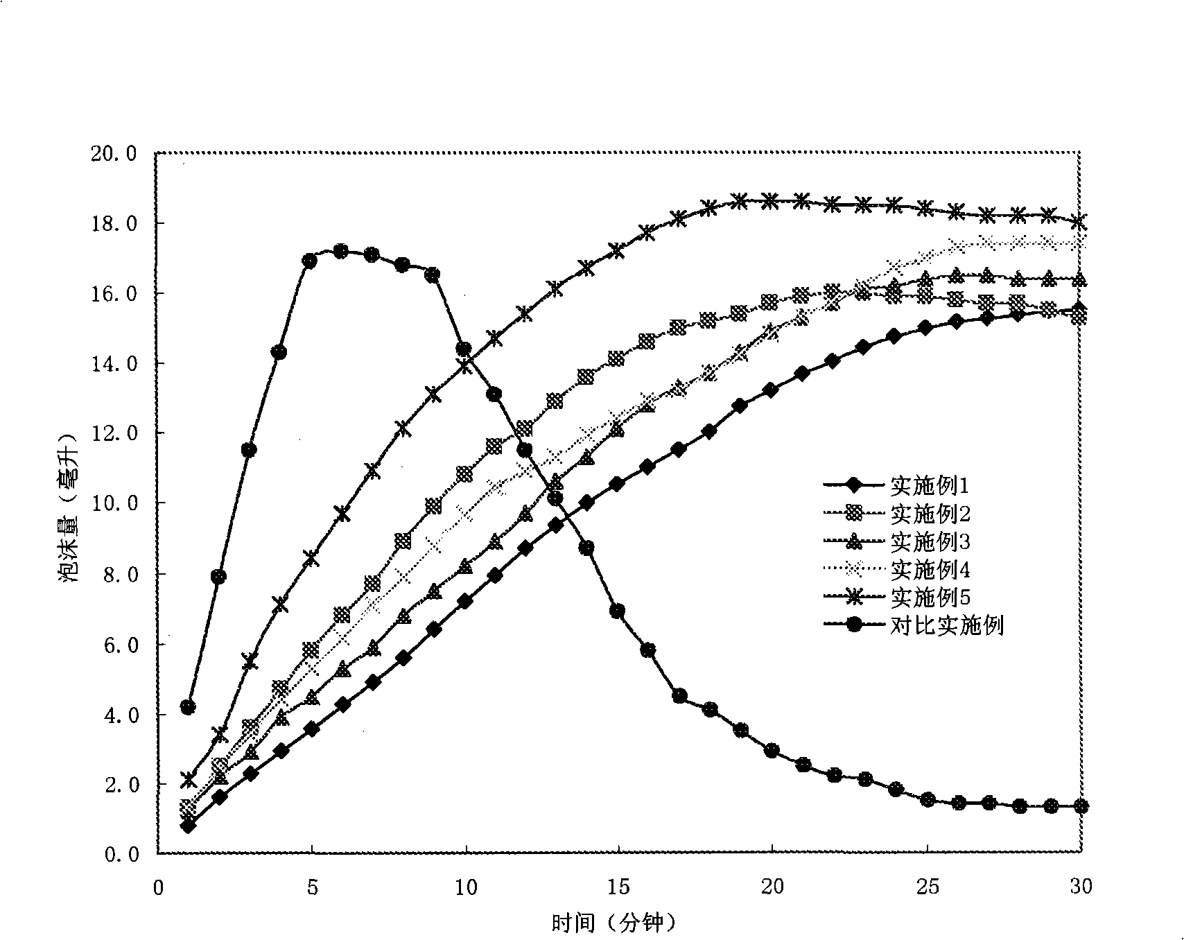 Vaginal effervescence tablet composition containing solid lipid