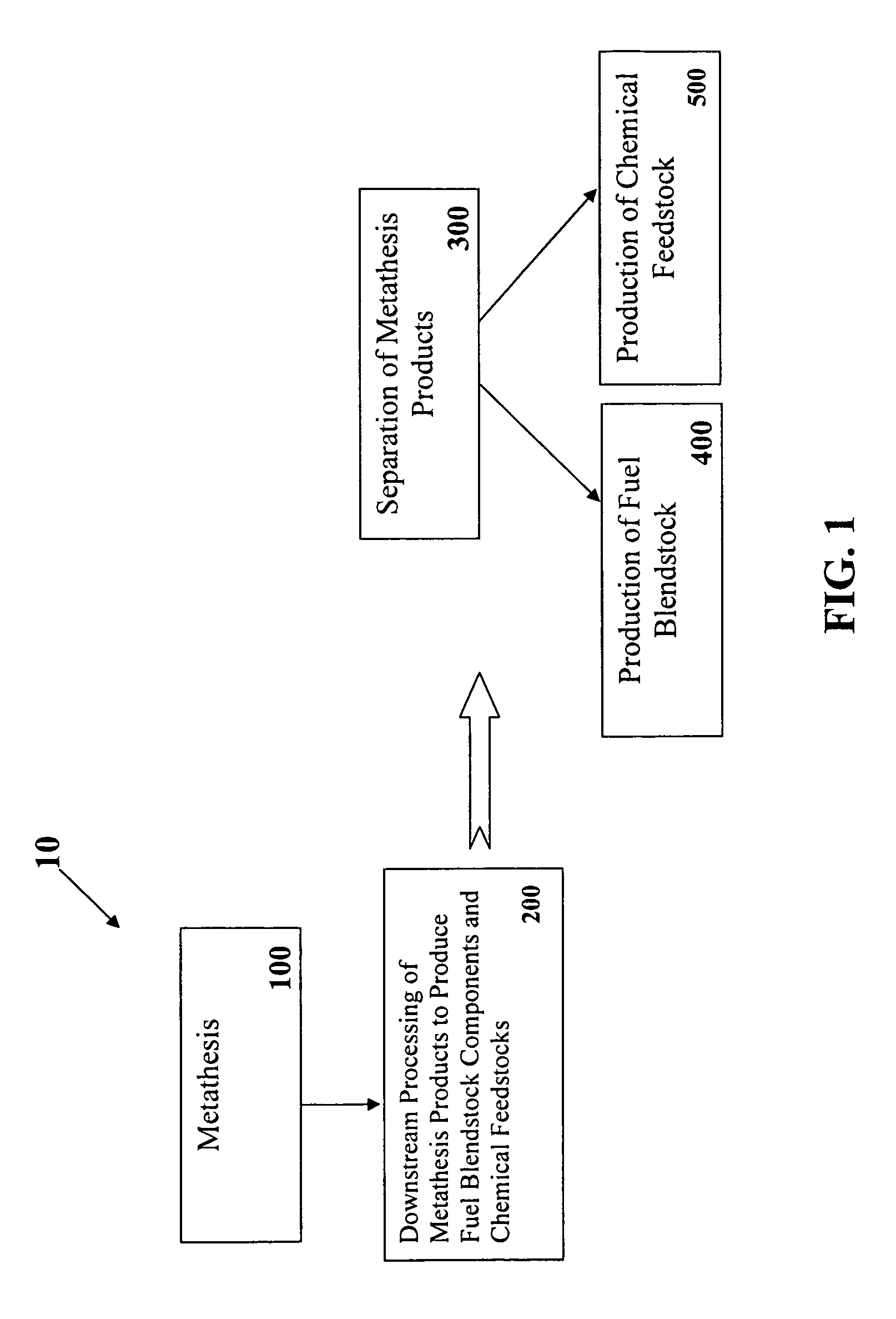 Chain-selective synthesis of fuel components and chemical feedstocks