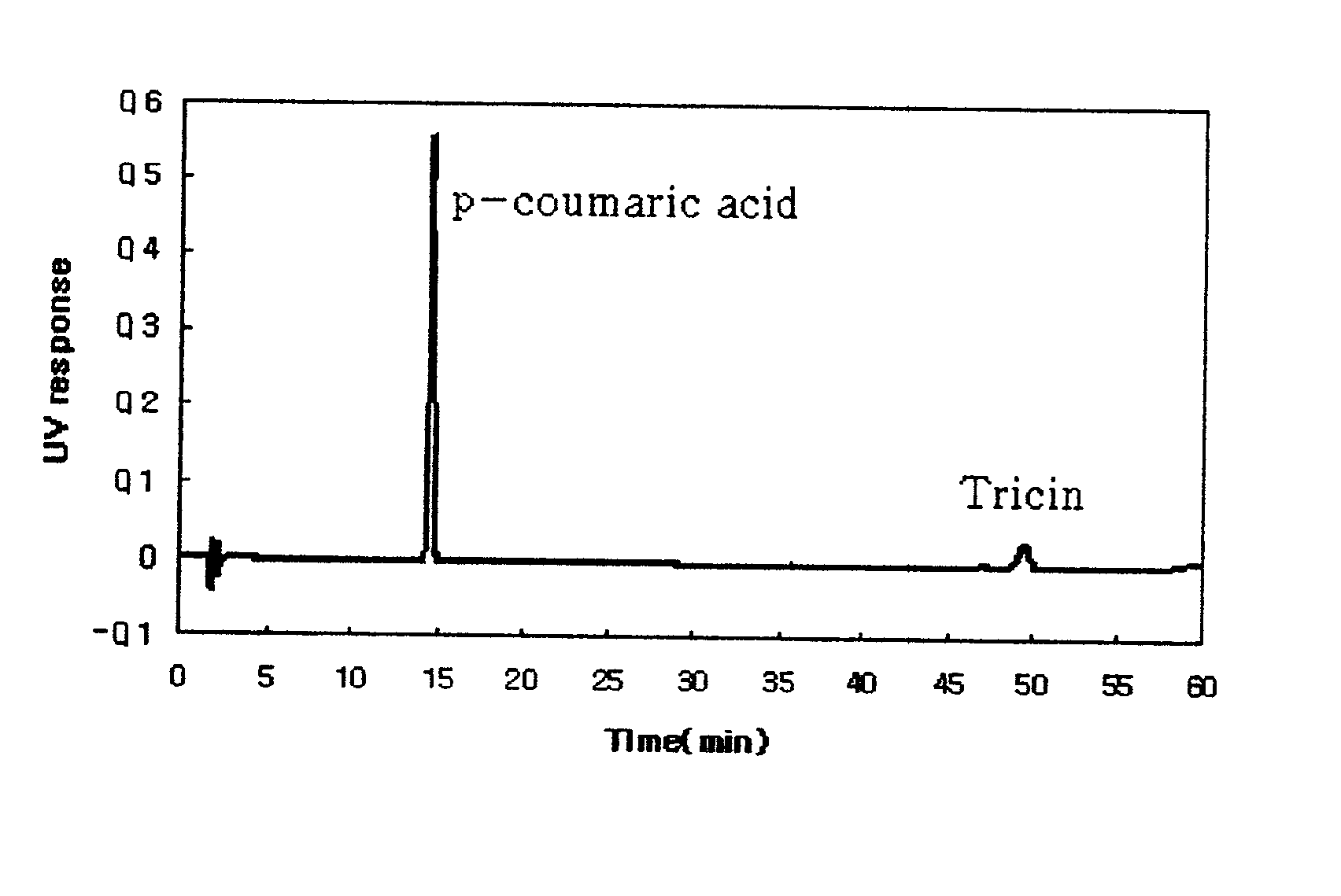 Composition Comprising Bamboo Extract and the Compounds Isolated Therefrom Showing Treating and Preventing Activity for Inflammatory and Blood Circulation Disease