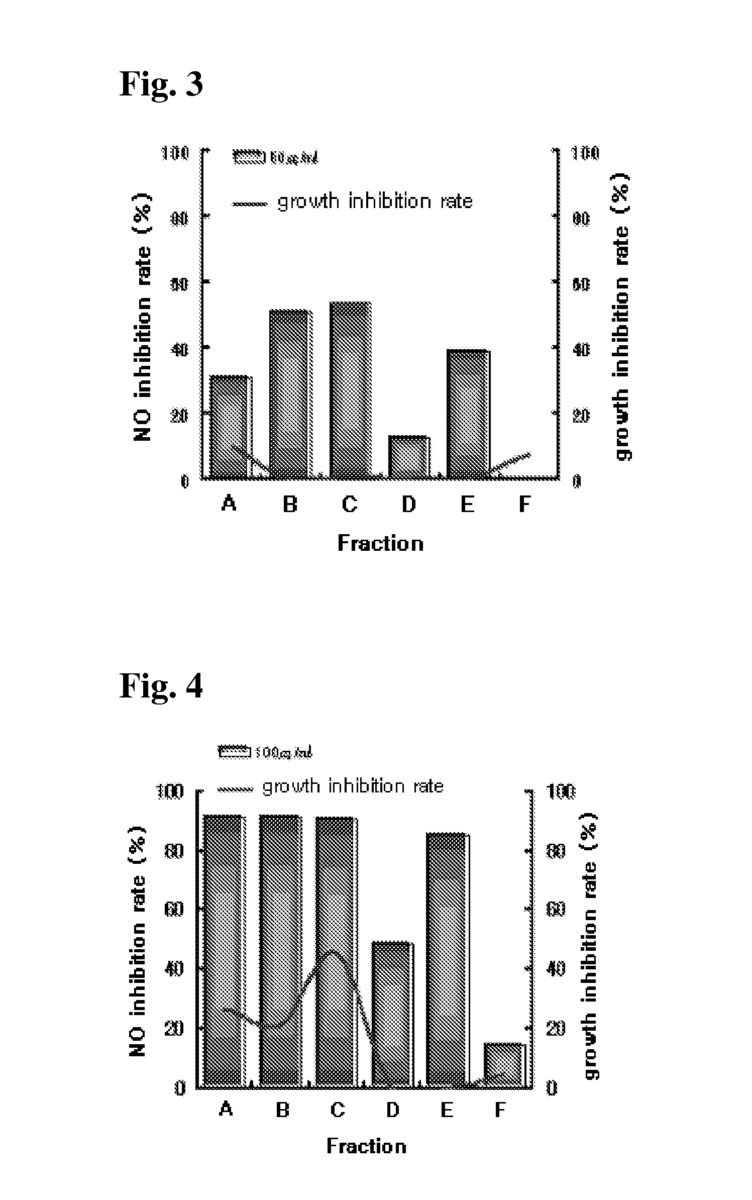 Composition Comprising Bamboo Extract and the Compounds Isolated Therefrom Showing Treating and Preventing Activity for Inflammatory and Blood Circulation Disease