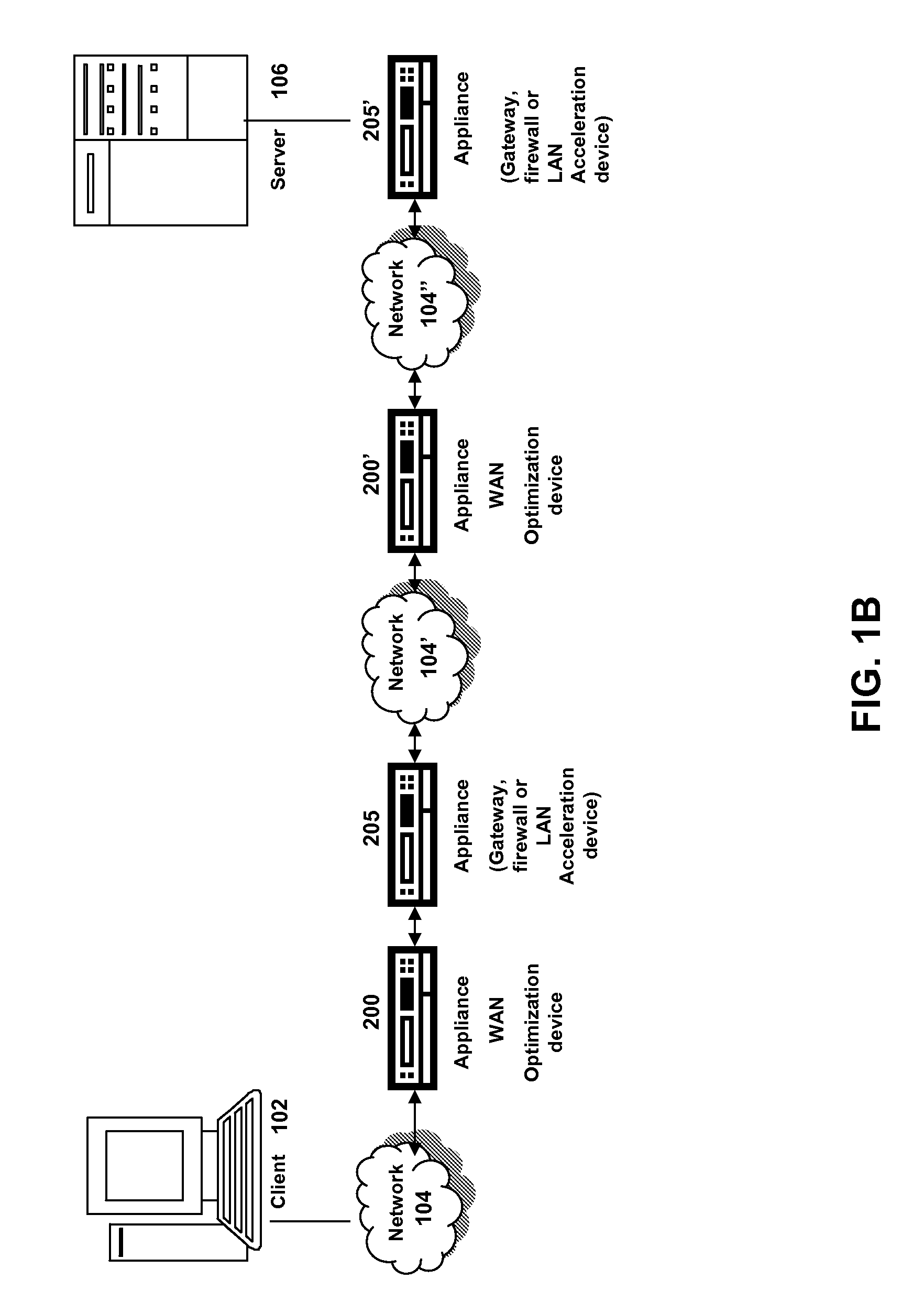 Systems and methods for providing dynamic ad hoc proxy-cache hierarchies