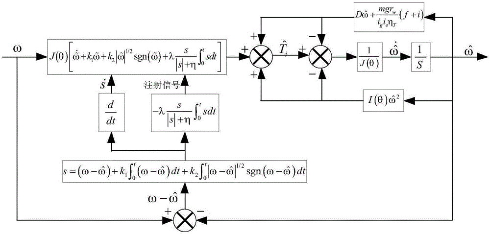 Method for estimating indicating torque of engine based on nonsingular terminal sliding mode observer