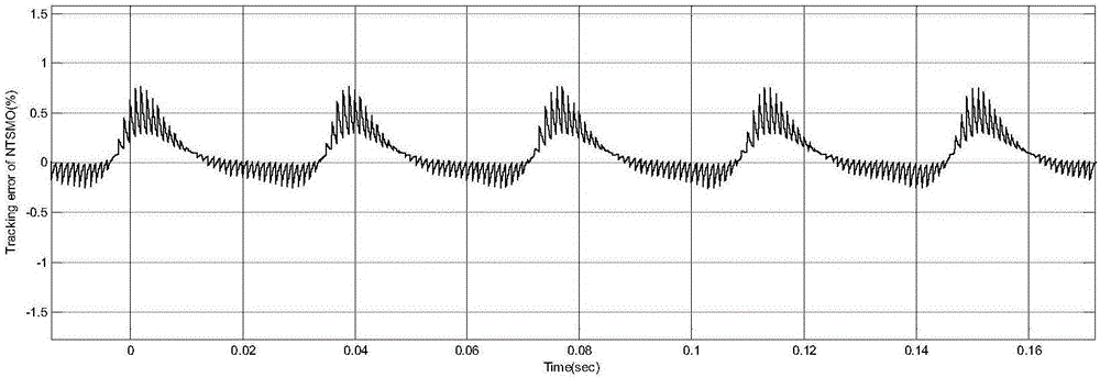 Method for estimating indicating torque of engine based on nonsingular terminal sliding mode observer