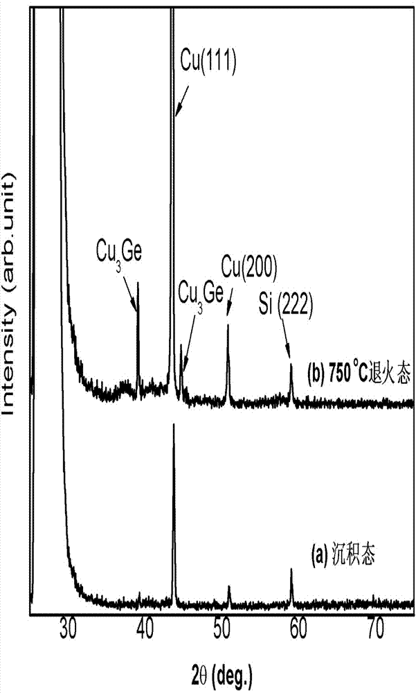 Process for preparing ultrathin gradient ZrGeN/CuGe composite barrier layer with high thermal stability