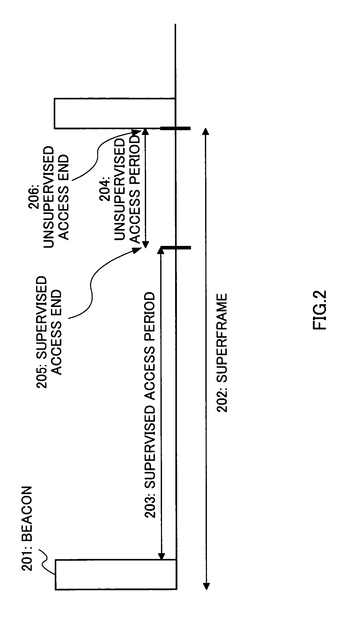 Access point in a wireless network medium access control system