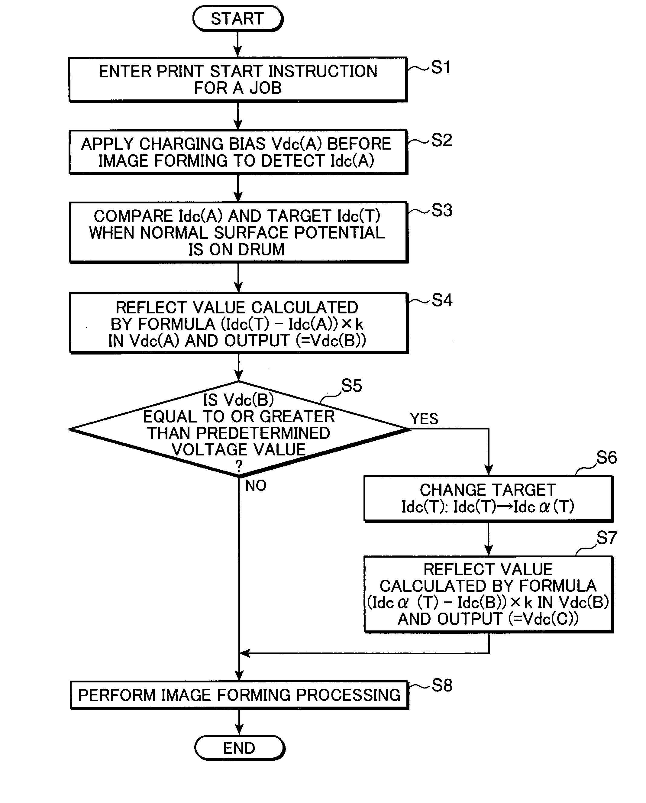 Image forming apparatus with charging bias correcting portion for correcting a charging bias of a charging roller