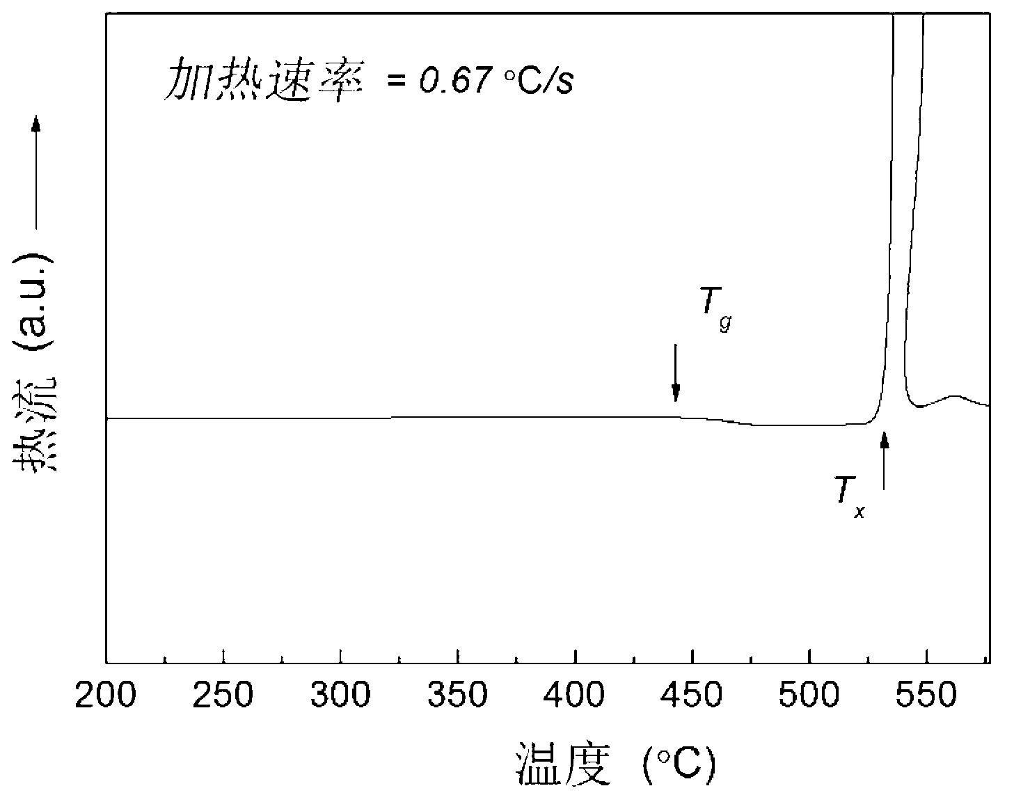 Iron-based bulk metallic glass alloy with large supercooled liquid phase region