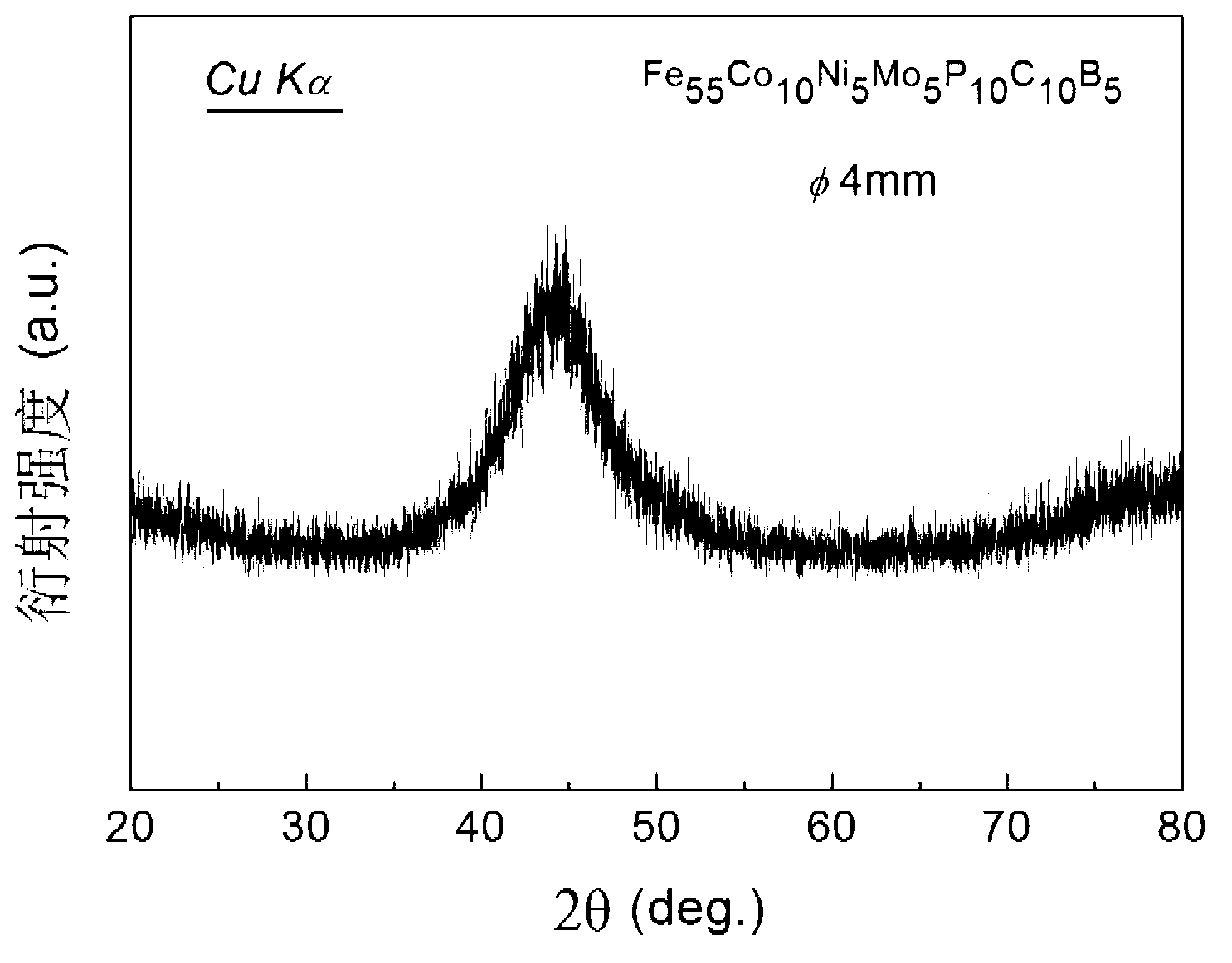 Iron-based bulk metallic glass alloy with large supercooled liquid phase region