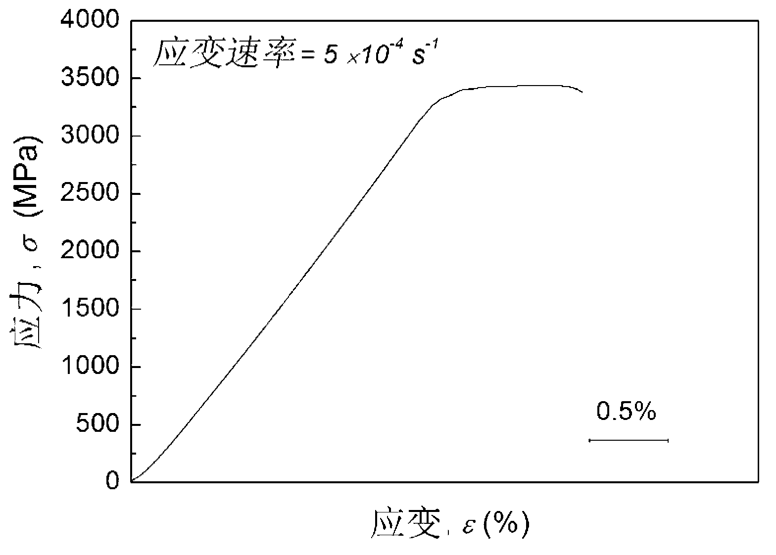 Iron-based bulk metallic glass alloy with large supercooled liquid phase region