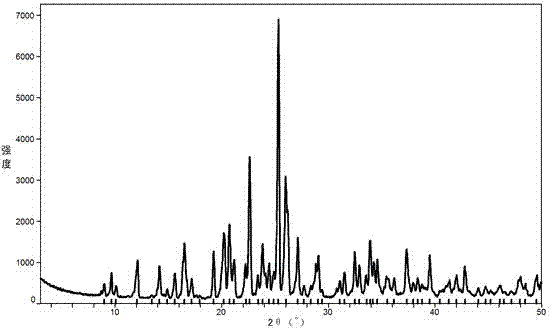 Benzbromarone crystal form A and preparation method thereof