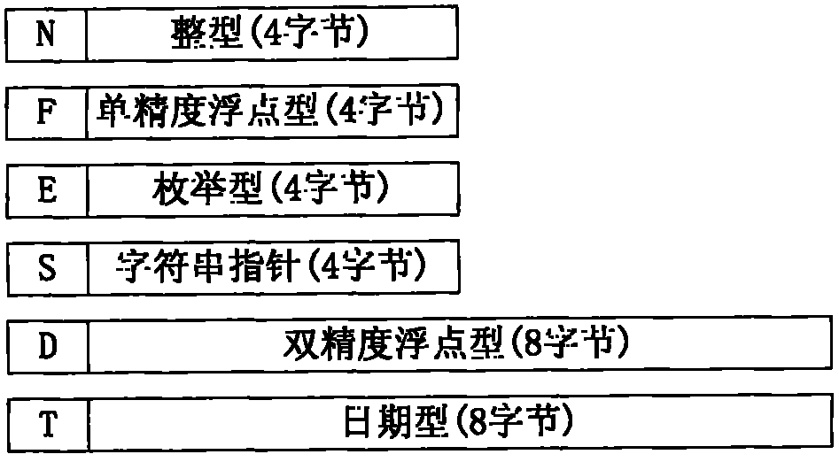 Method and device for rapidly processing XML (Extensible Markup Language) compressed data