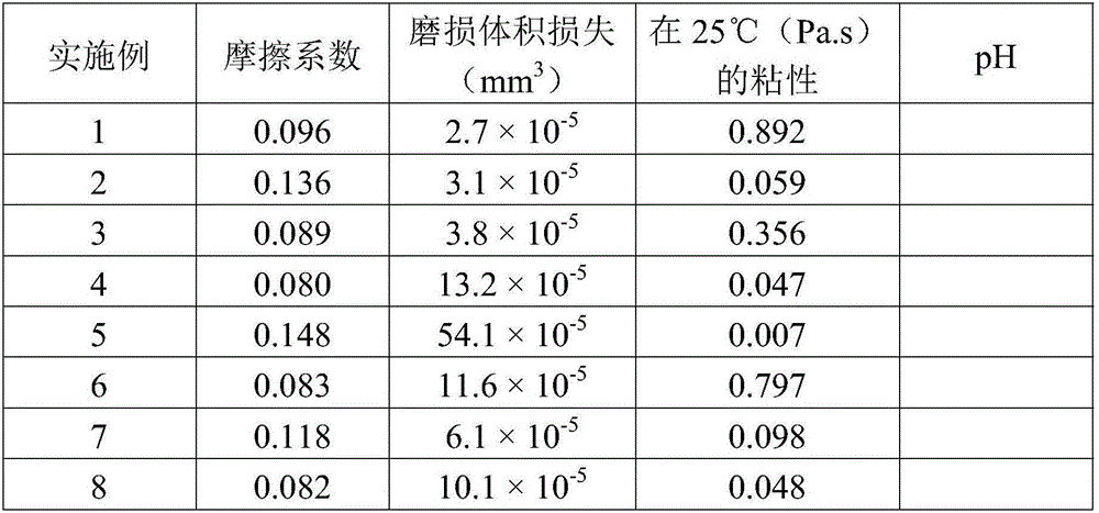 An aqueous lubricant composition, a method for making the same and uses thereof