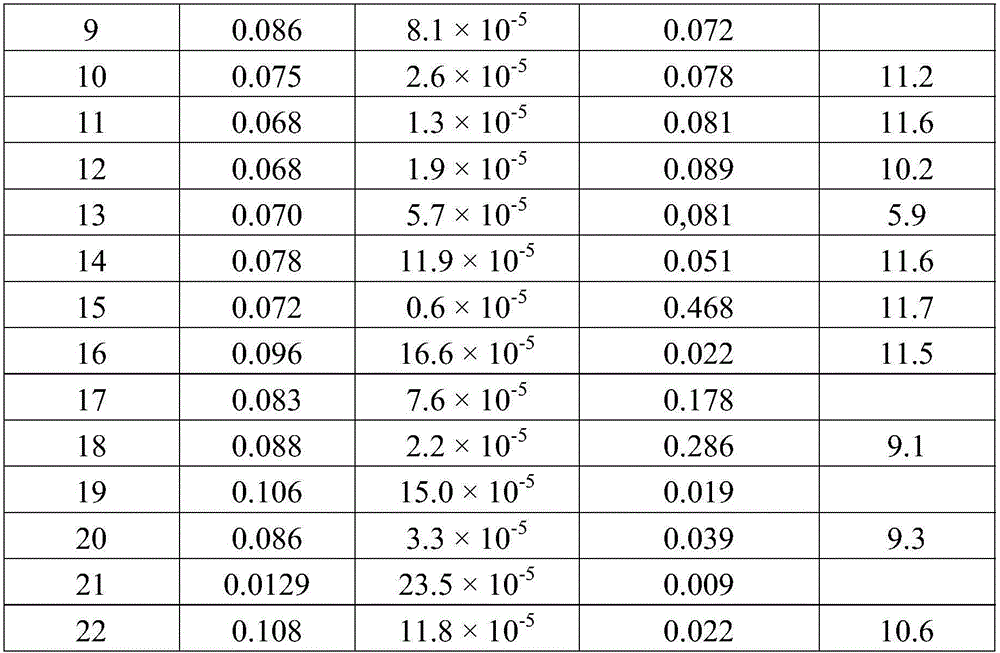 An aqueous lubricant composition, a method for making the same and uses thereof