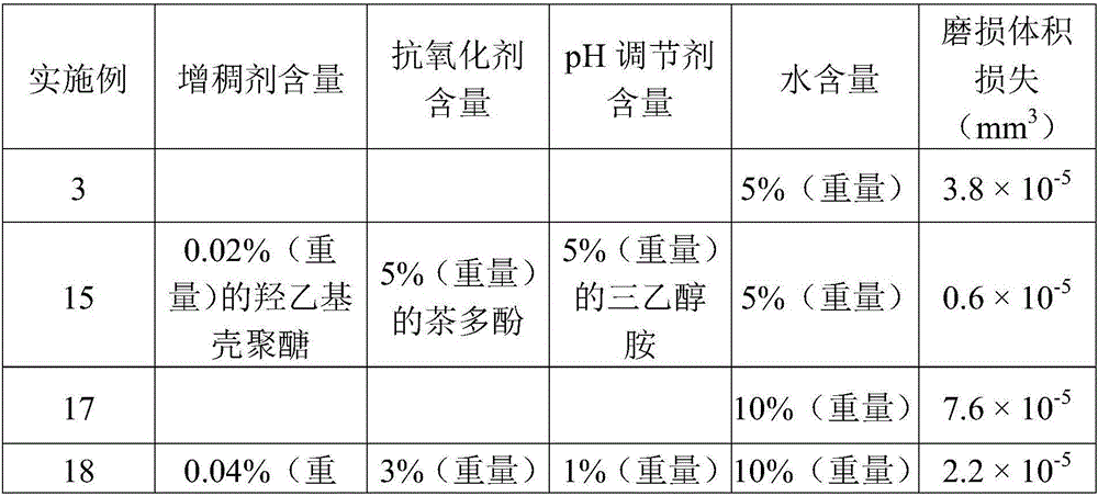 An aqueous lubricant composition, a method for making the same and uses thereof