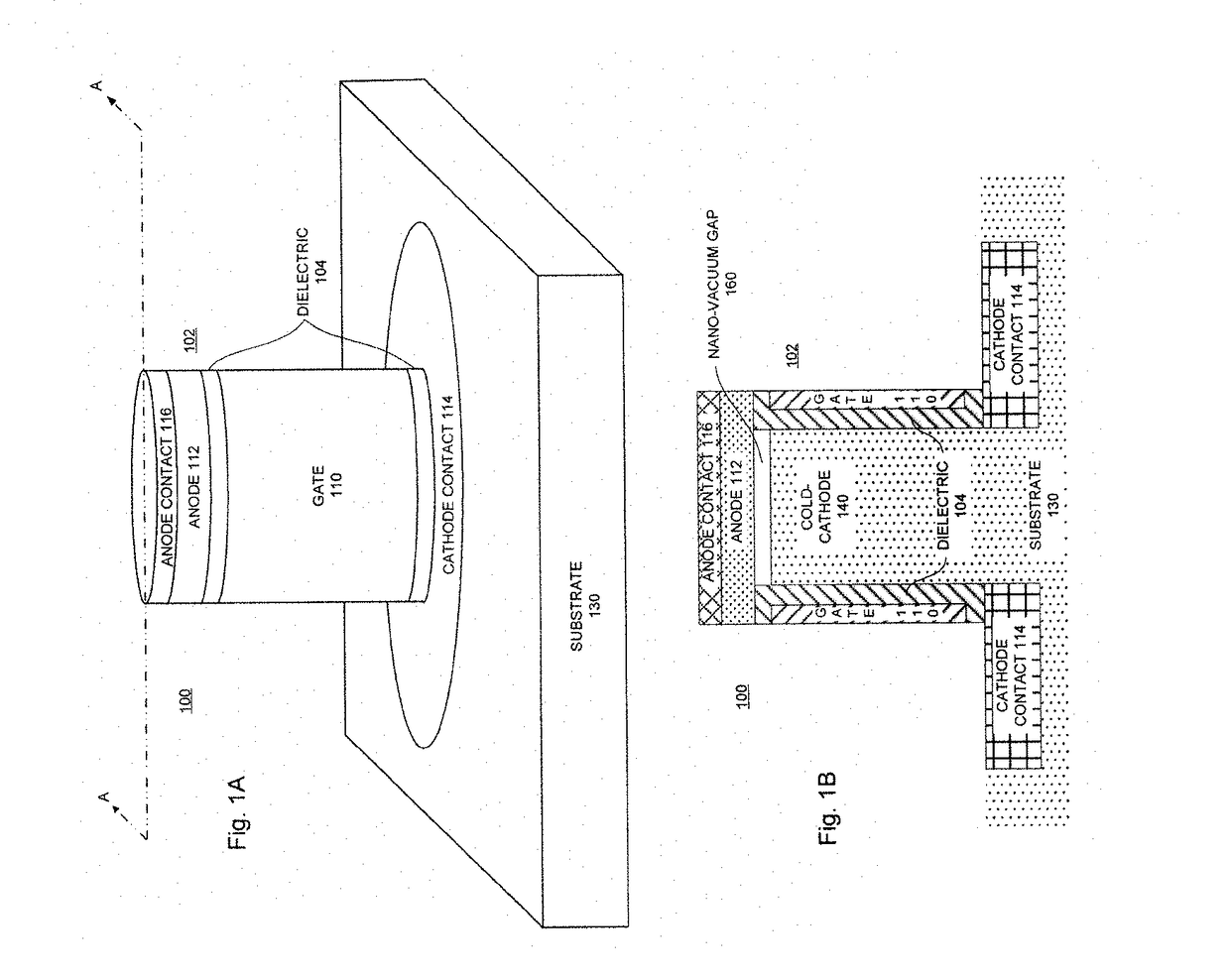 Nano vacuum gap device with a gate-all-around cathode