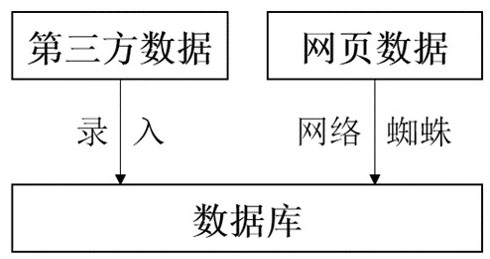 Intellectual property big data-based intelligence investigation method and system, and storage medium