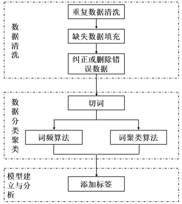 Intellectual property big data-based intelligence investigation method and system, and storage medium