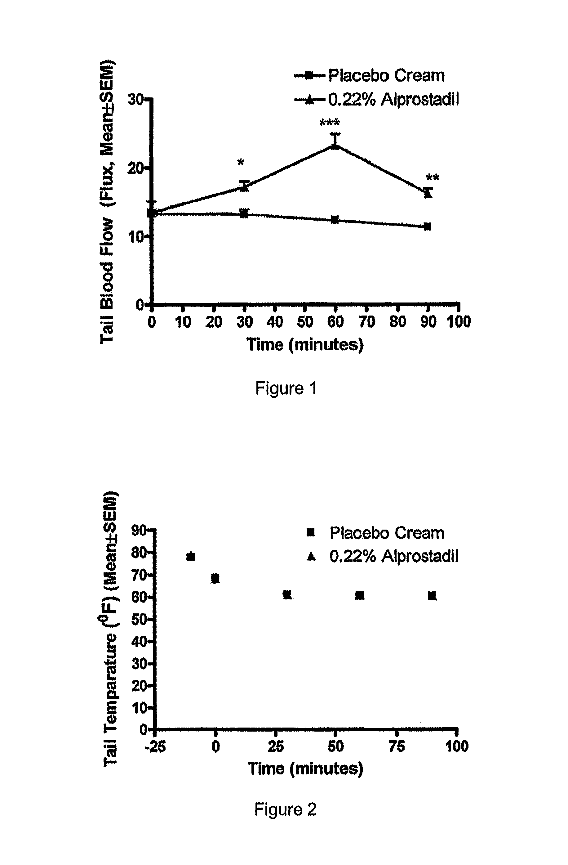 Methods and compositions for treating Raynaud's disease