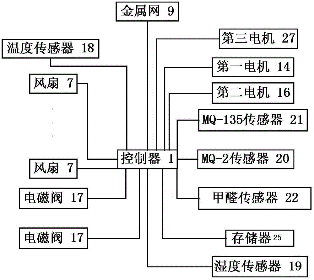 Detection apparatus and detection method for formaldehyde concentration in laboratory