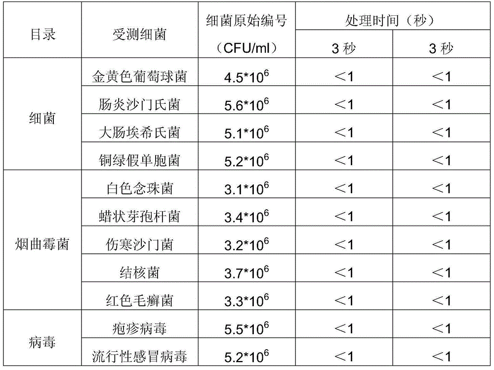 Nano titanium photoelectric catalysis water treatment device and method