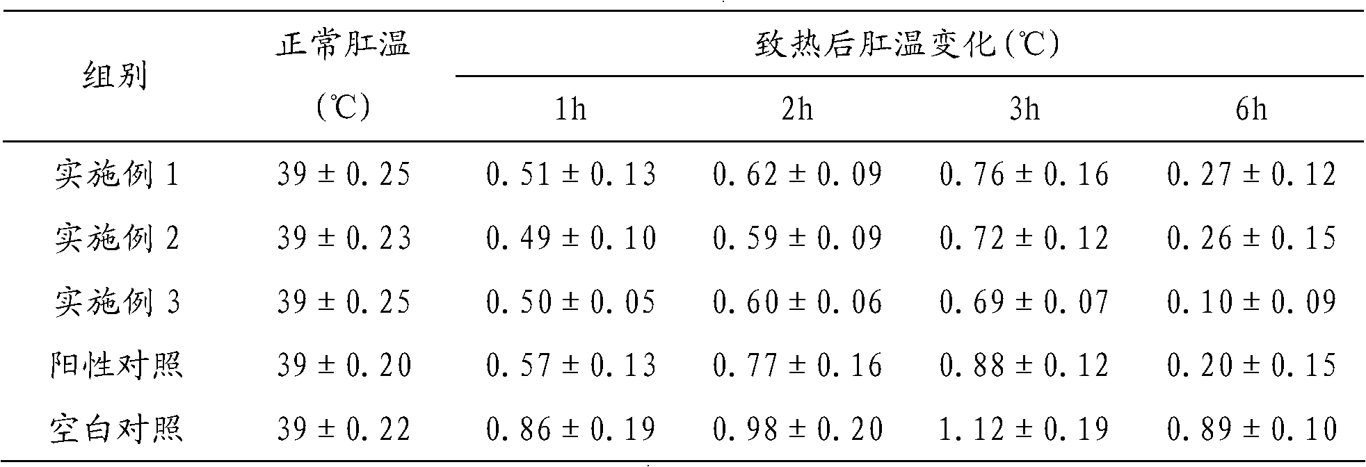 Chinese medicinal liquid preparation (formulation)