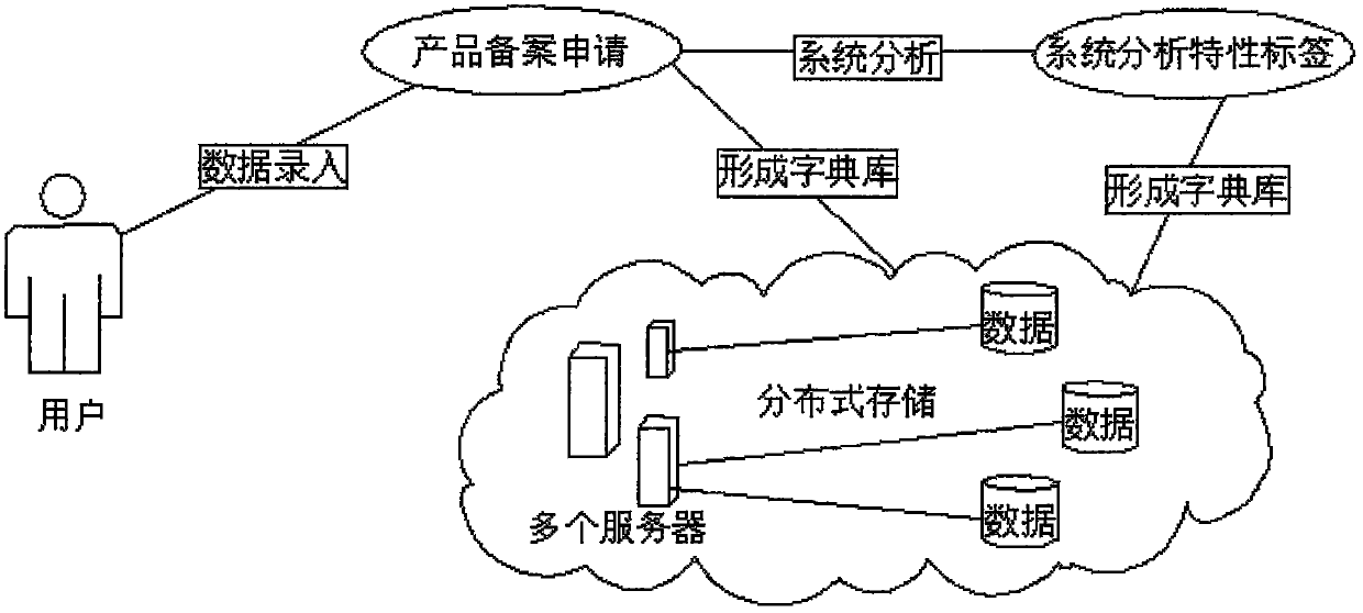 An Intelligent Search Method for Customs Code