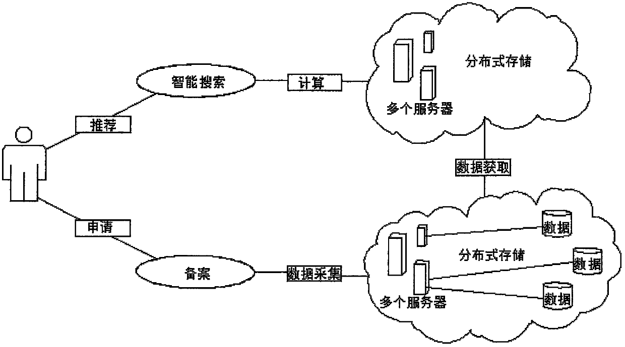 An Intelligent Search Method for Customs Code