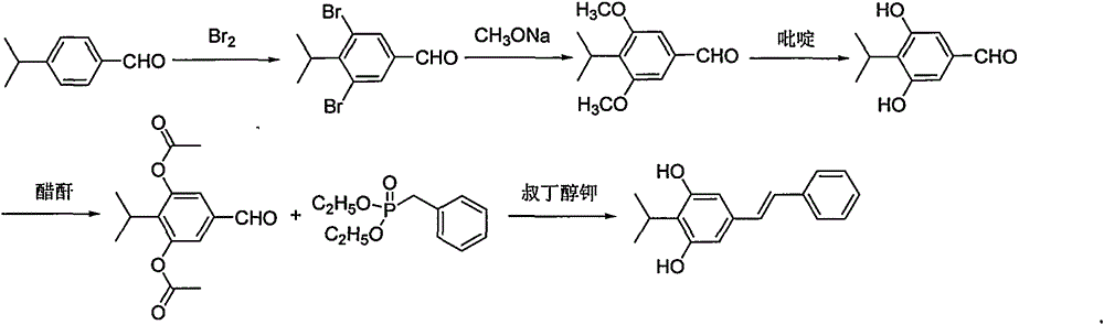 Method for preparing 2-(1-methylethyl)-5-[(E)-2-phenylethenyl]benzene-1,3-diol