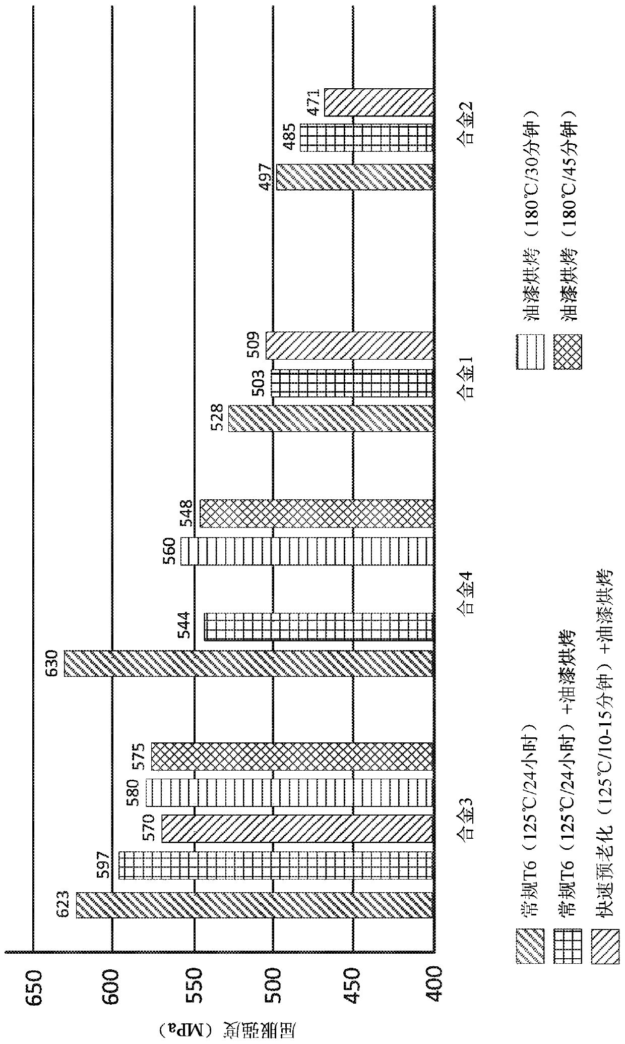 Rapid aging of high strength 7xxx aluminum alloys and methods of making the same