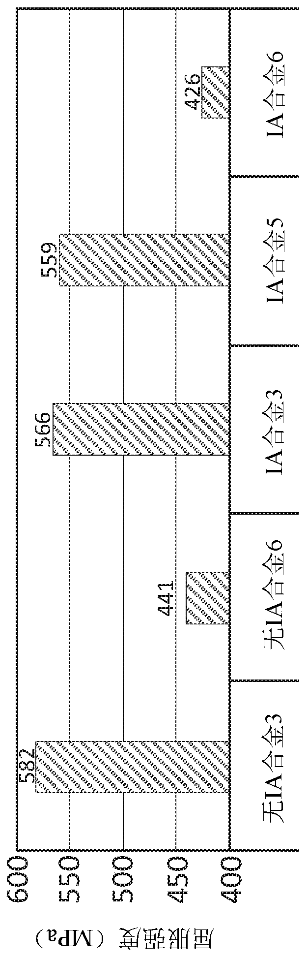 Rapid aging of high strength 7xxx aluminum alloys and methods of making the same