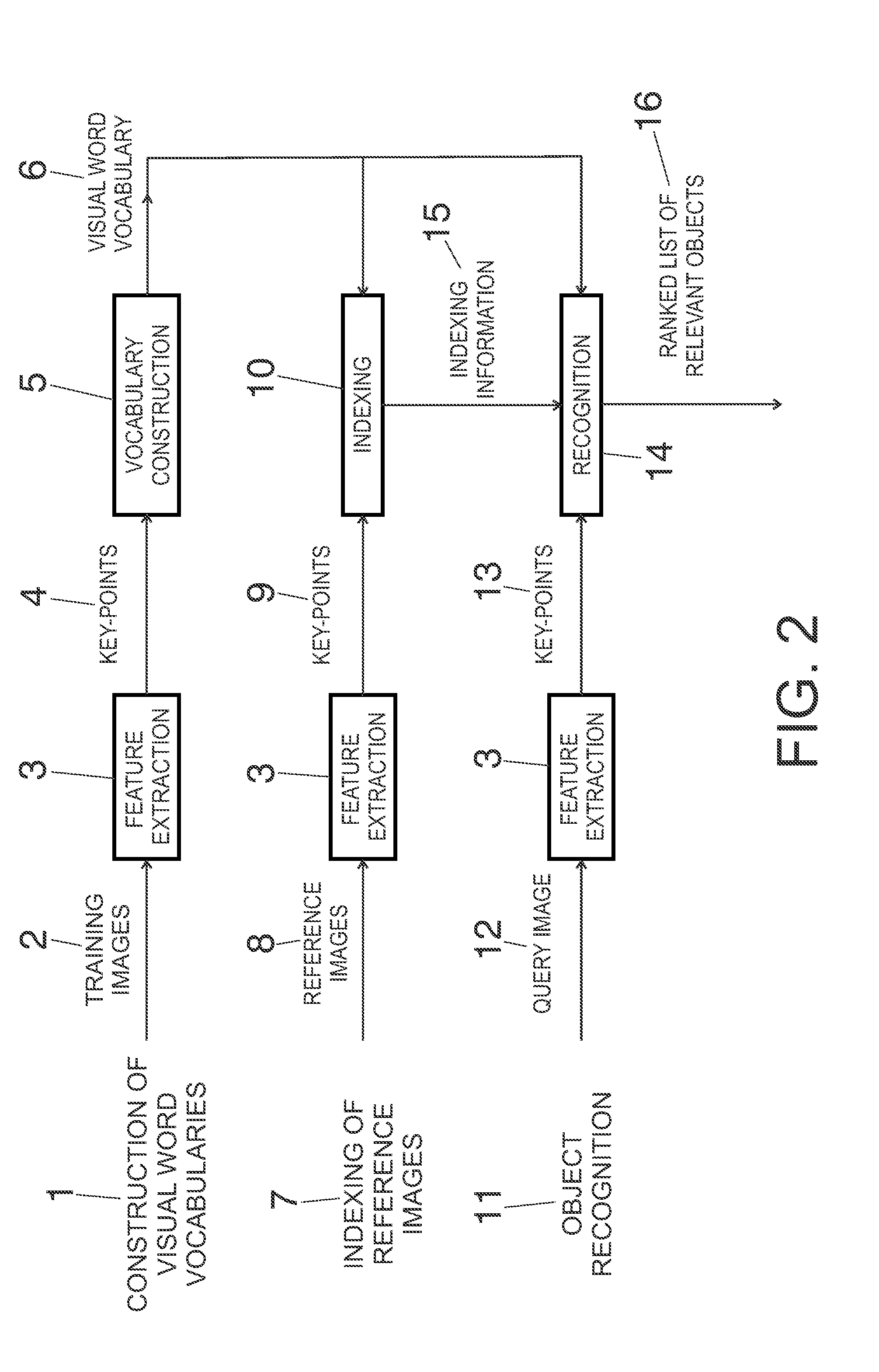 Method and system for fast and robust identification of specific product images