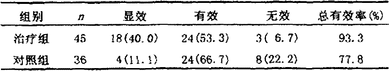 Traditional Chinese medicine composition for treating spleen and kidney deficiency type diabetic nephropathy and its preparation method and application