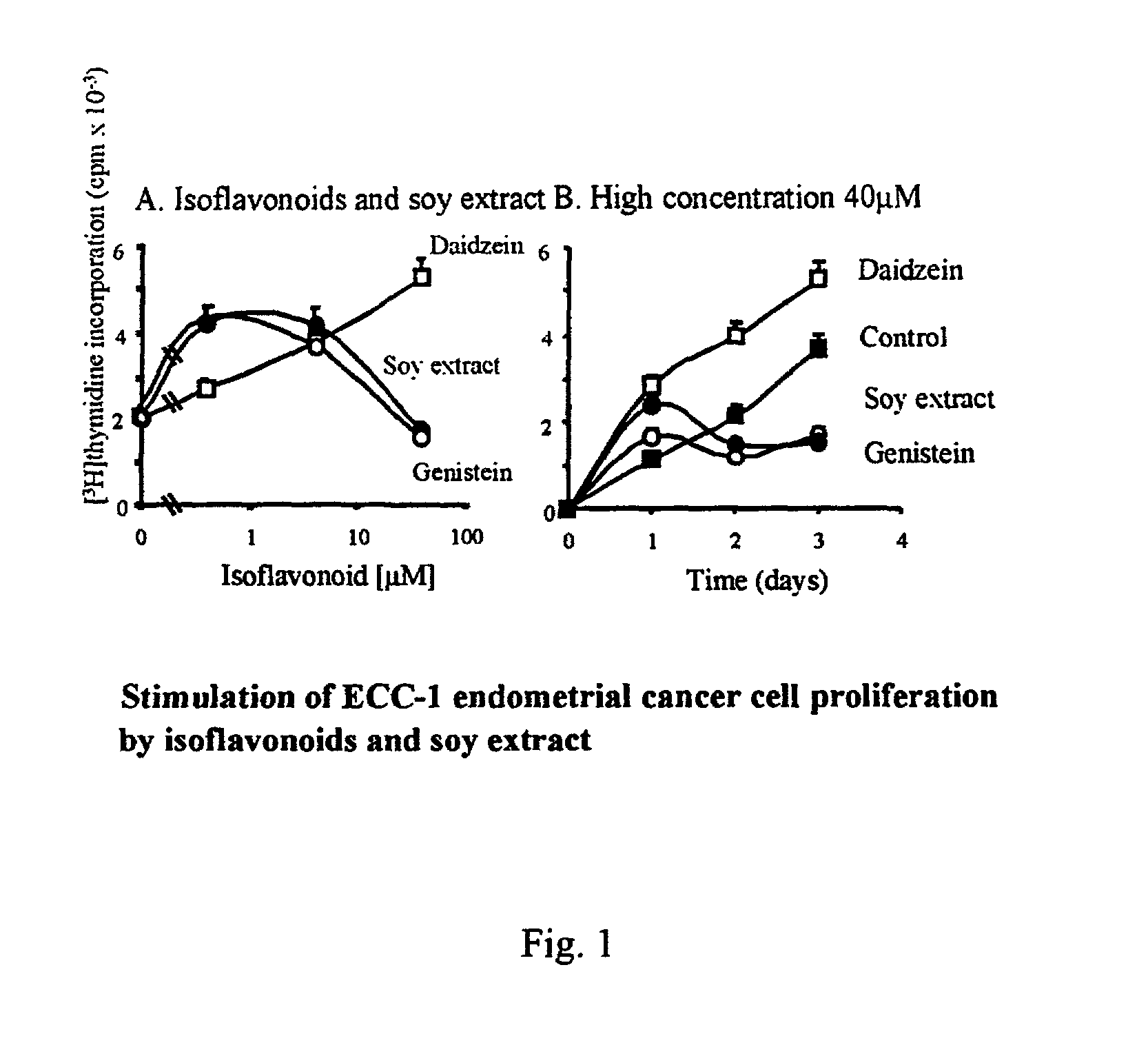 Method for preventing hormone induced adverse effects