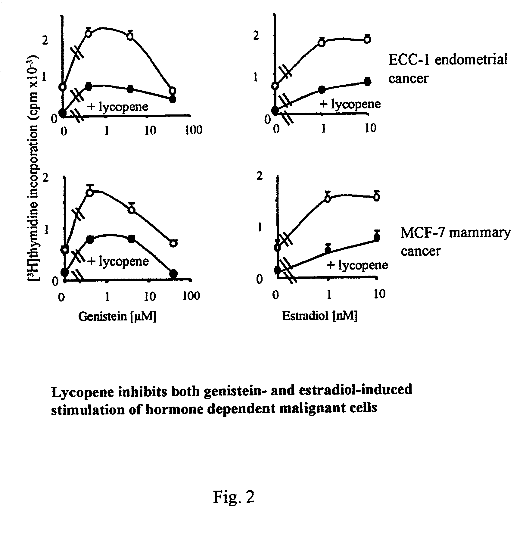 Method for preventing hormone induced adverse effects