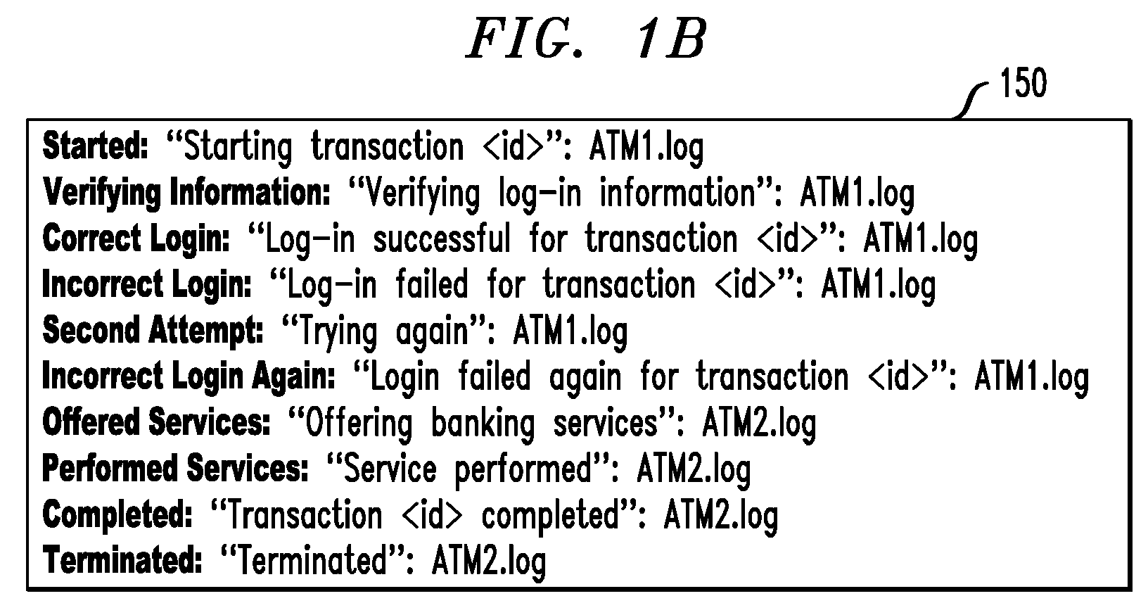 Method using footprints in system log files for monitoring transaction instances in real-time network