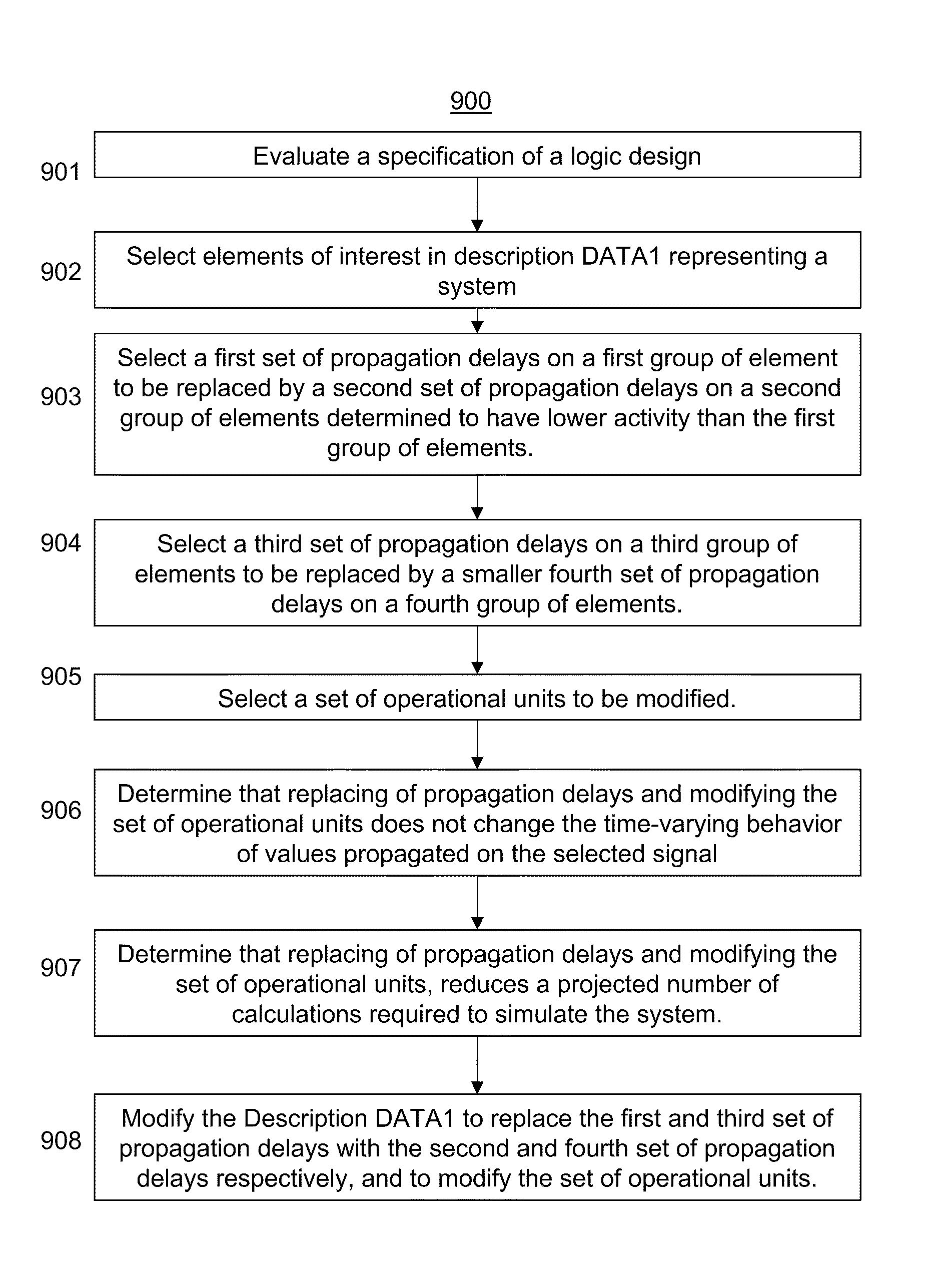 Delta retiming in logic simulation